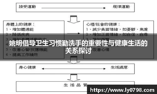 姚明倡导卫生习惯勤洗手的重要性与健康生活的关系探讨